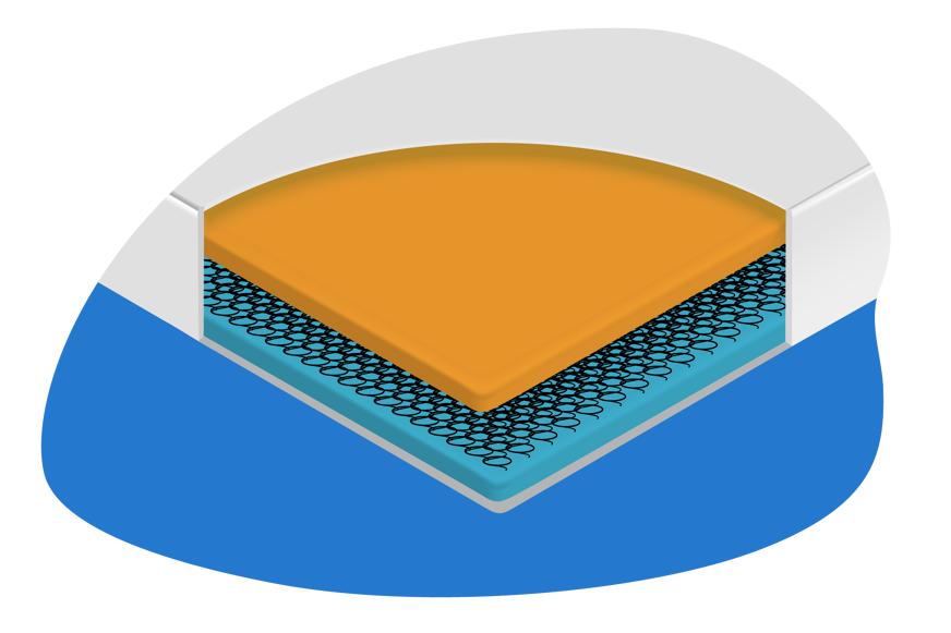 spring mattresses